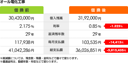 オール電化工事